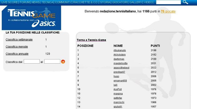 Ecco il vincitore del Tennis Game 2012