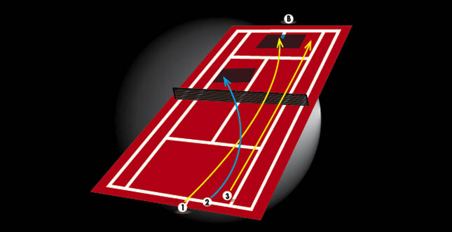 Apri il campo by coach Massimo Sartori