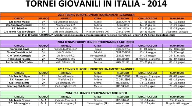 Tornei under: il calendario