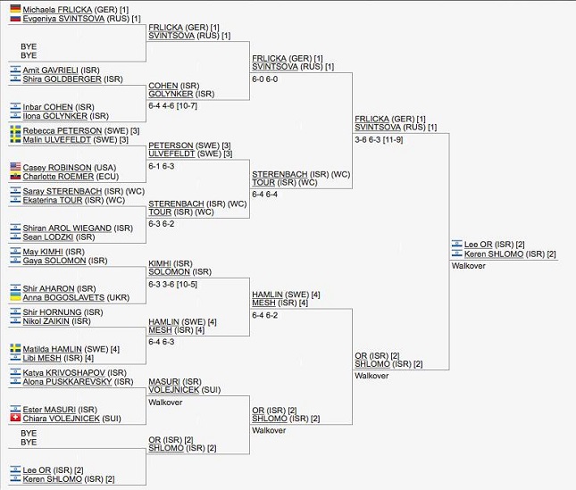 Vincono senza mai scendere in campo!