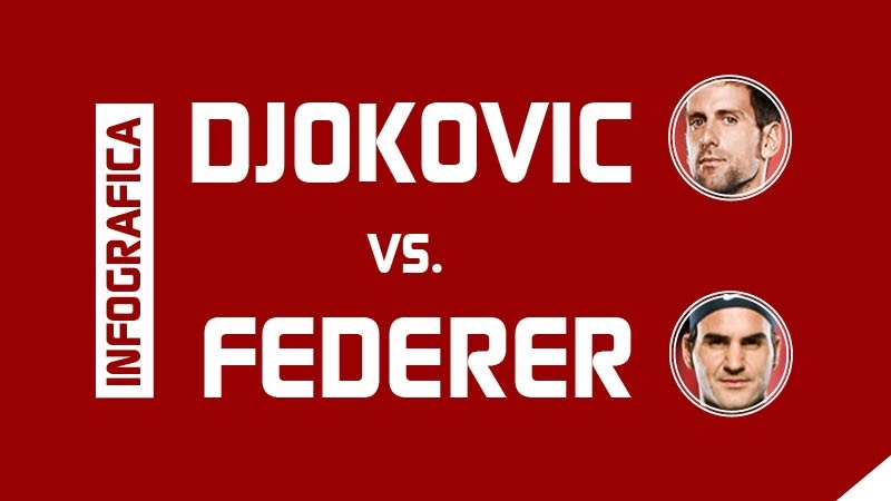 Djokovic vs. Federer