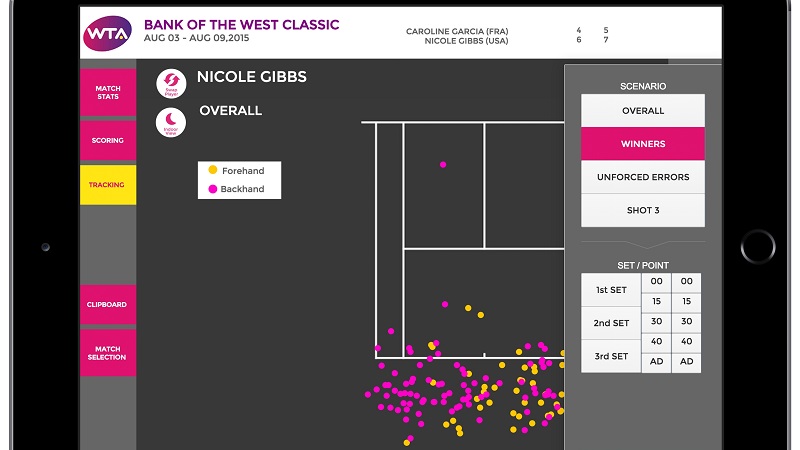Invasione tecnologica…o no?