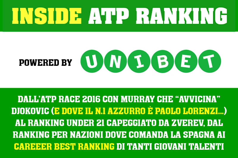 INSIDE ATP RANKING / 2