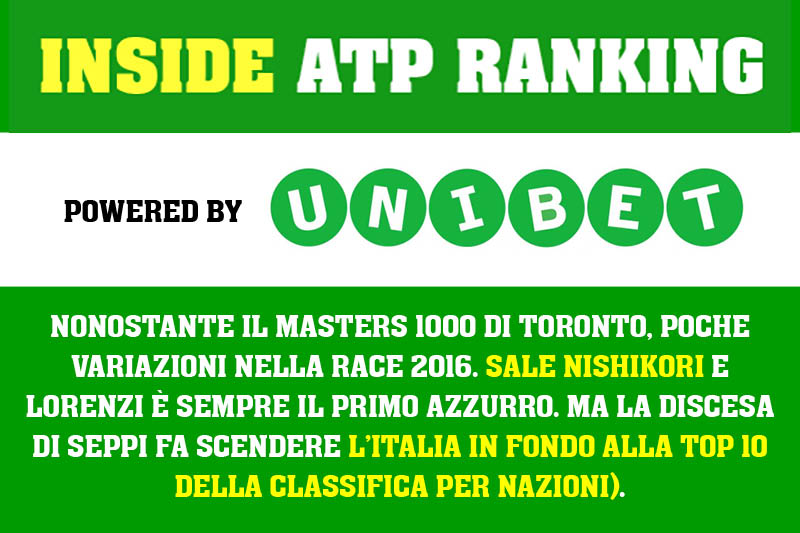 INSIDE ATP RANKING / 1 agosto 2016
