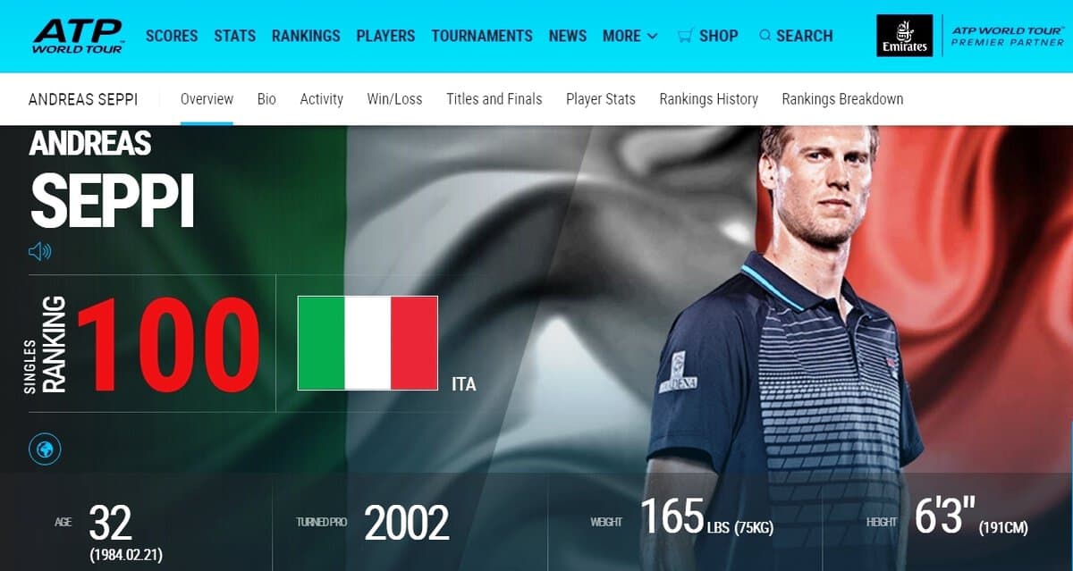 I Ranking Atp e Wta