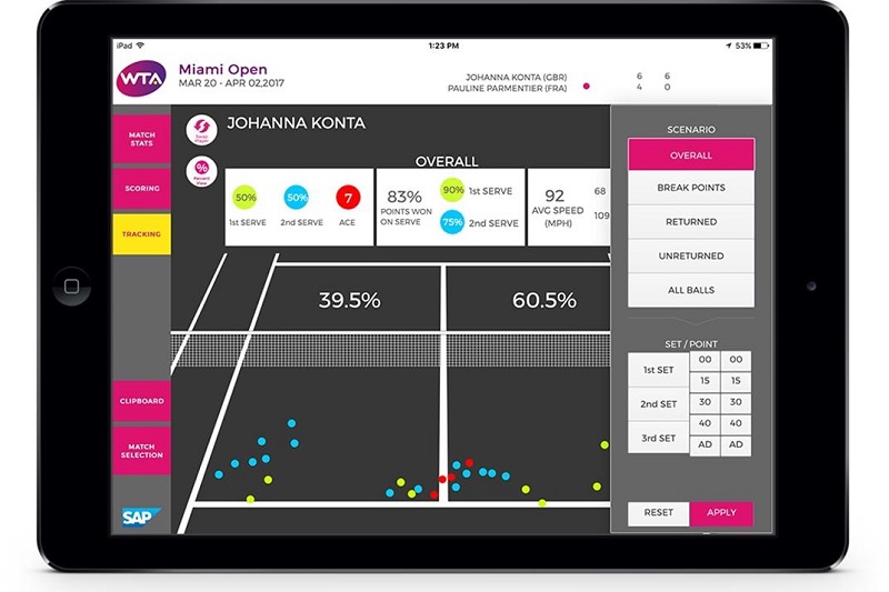 L’applicazione che può rivoluzionare il tennis