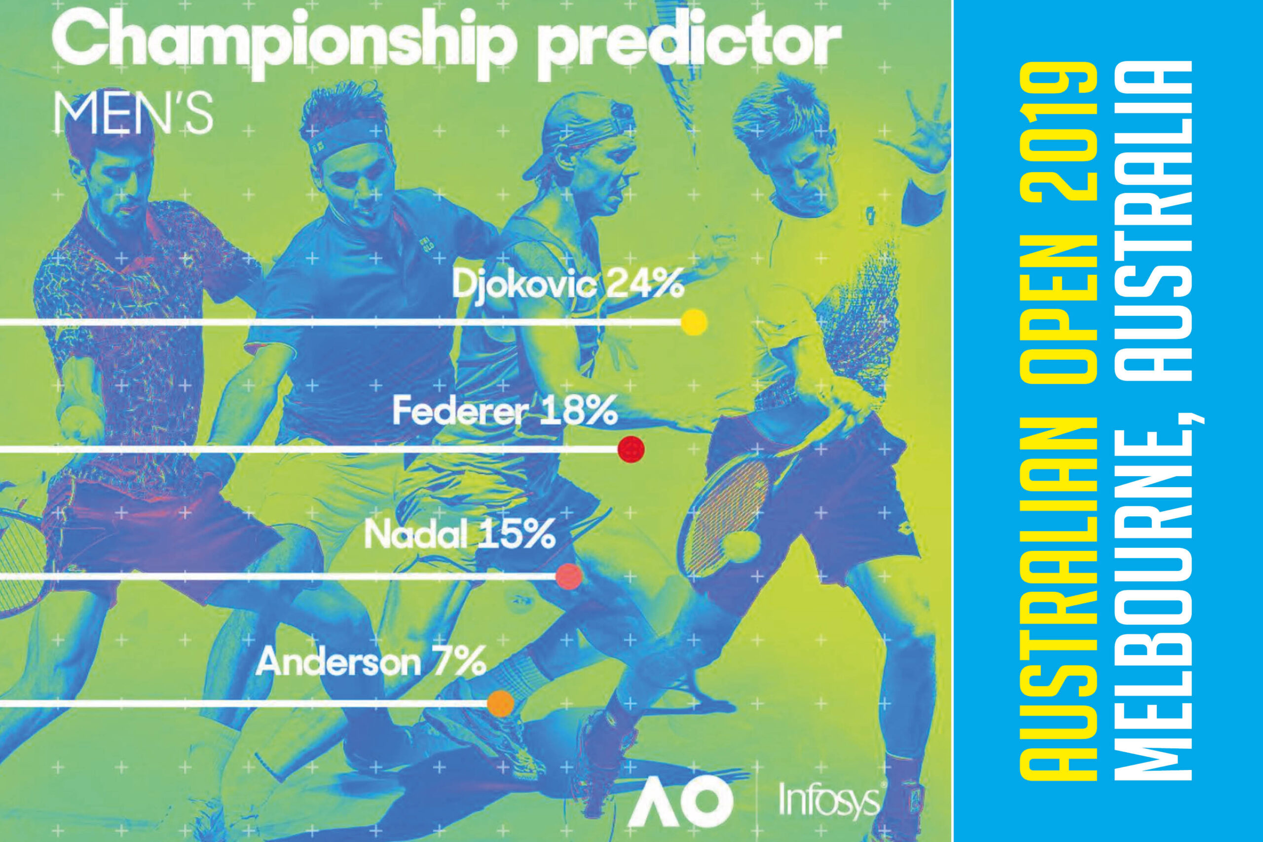 DJOKOVIC VINCERÀ L’AUS OPEN? LO DICE L’INTELLIGENZA ARTIFICIALE