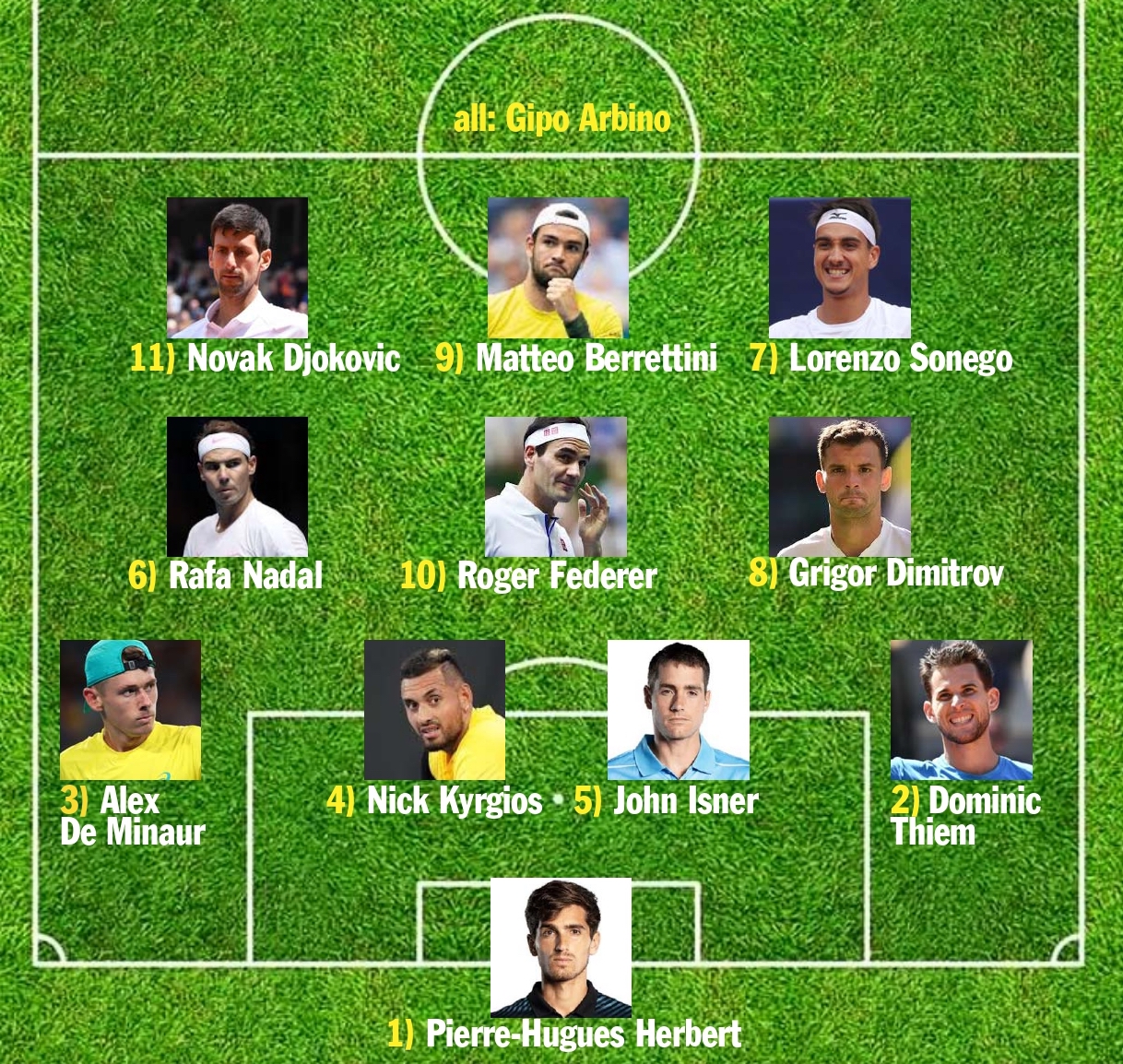 La nazionale dei calciatori tennisti secondo Sonego