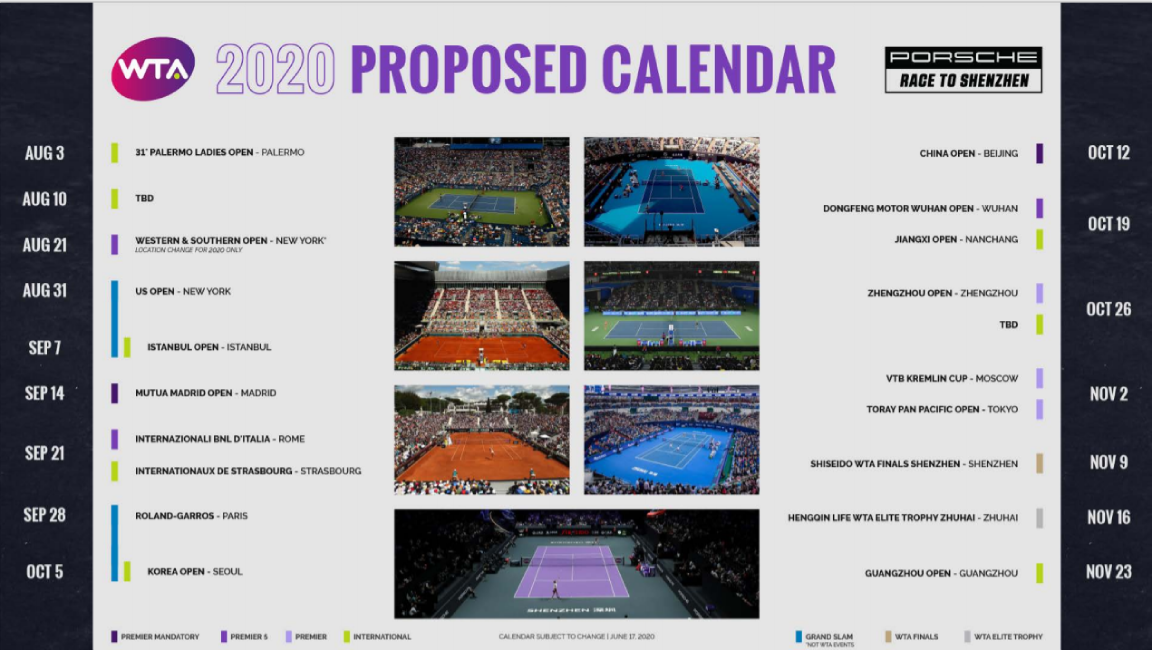 Svelato il Calendario WTA: si riparte il 3 agosto da Palermo