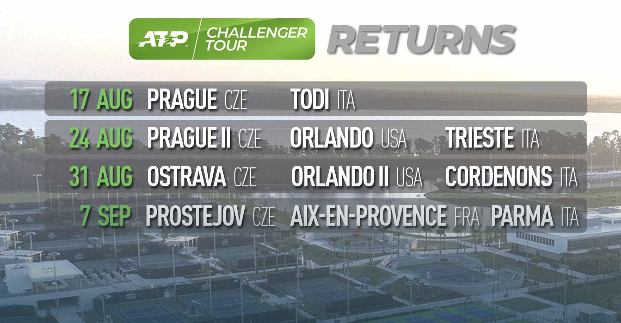 I Challenger ripartono il 17 agosto: in un mese Todi, Trieste, Cordenons e Parma