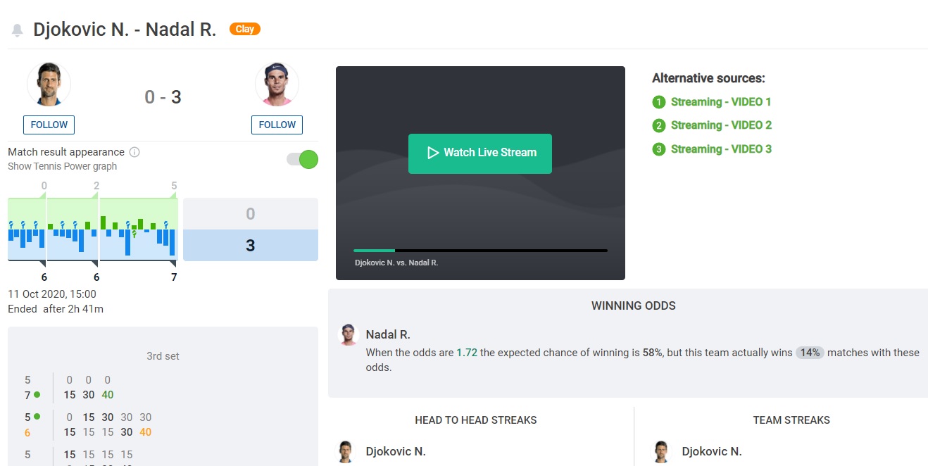 Le migliori App per i livescore di tennis Atp e Wta