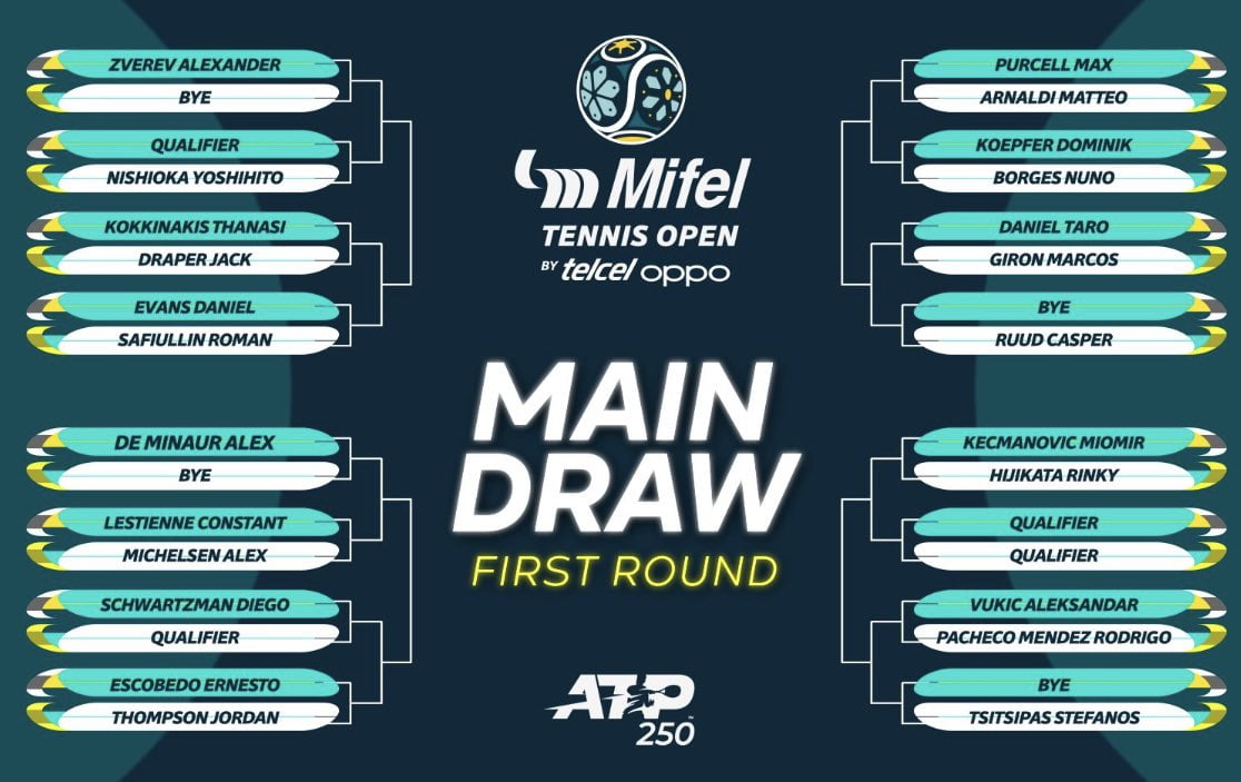 ATP Los Cabos, il tabellone: c’è Arnaldi, Tsitsipas presente da campione in carica
