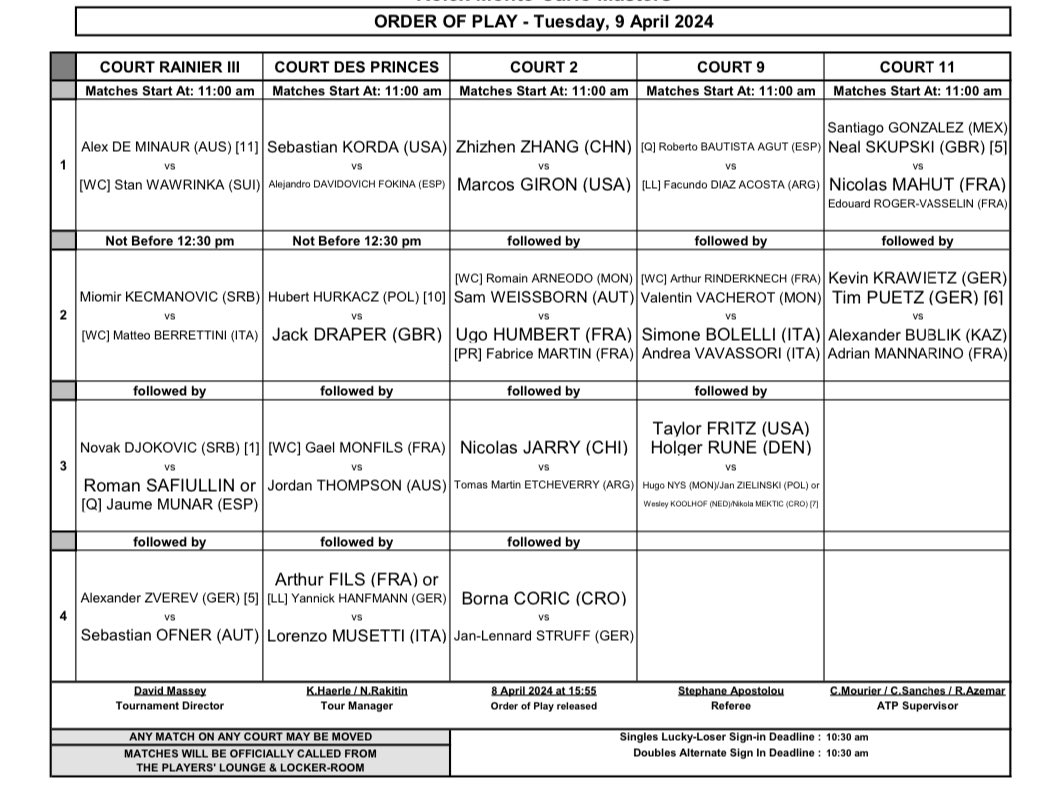 Berrettini, Musetti e il doppio azzurro. Il programma completo del martedì di Montecarlo