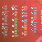 Su Sky Sport gli Internazionali d’Italia danno il via a un’estate ricca di grande tennis. E non solo.